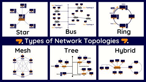 Afbeeldingsresultaten voor Computer Network Topologies