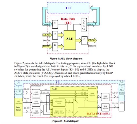 Image result for Alu Control Unit