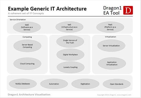 Image result for Architecture. It
