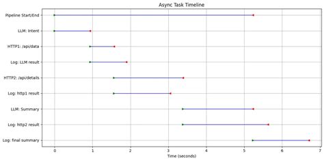 Toradh íomhá ar Python X App