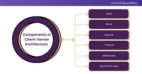 Image result for Server Client Architecture .Net