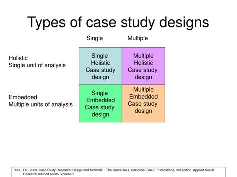 Toradh íomhá ar Multiple Case Study