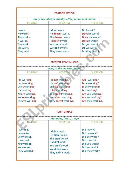 Present Simple Present Continuous Past Simple Exercise に対する画像結果