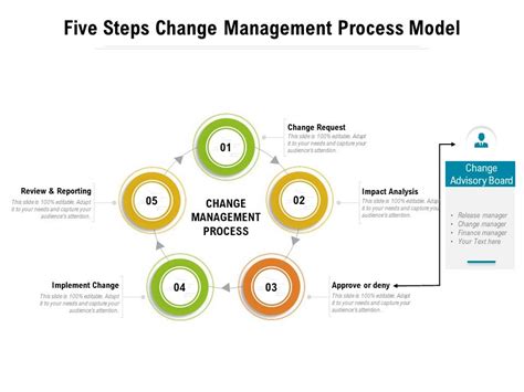Toradh íomhá ar Steps Change Management Process Help Juice
