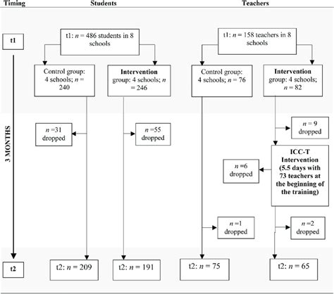 Study Design Chart に対する画像結果