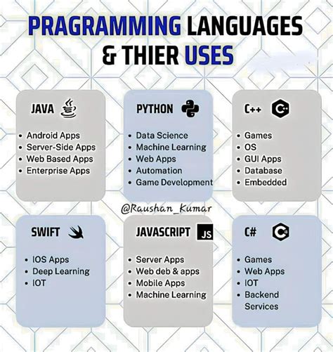 Image result for What Are Java Python C++ C# Examples Of