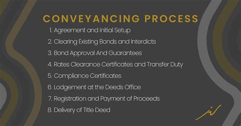 Conveyancing Process Flow Chart に対する画像結果