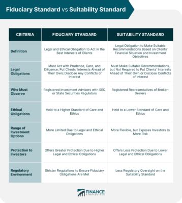 Fiduciary Capacity Examples に対する画像結果