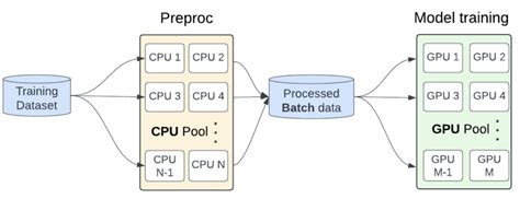 Image result for Distributed Model Training Diagrams