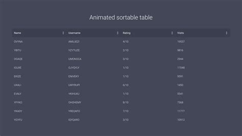 Image result for JS Sortable Table