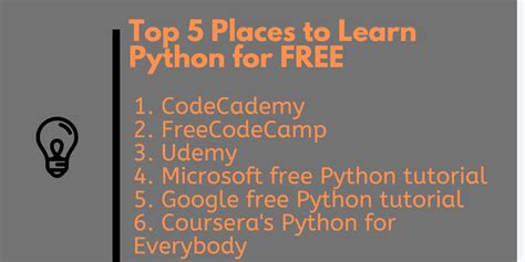 Image result for Python Coding Sites Free