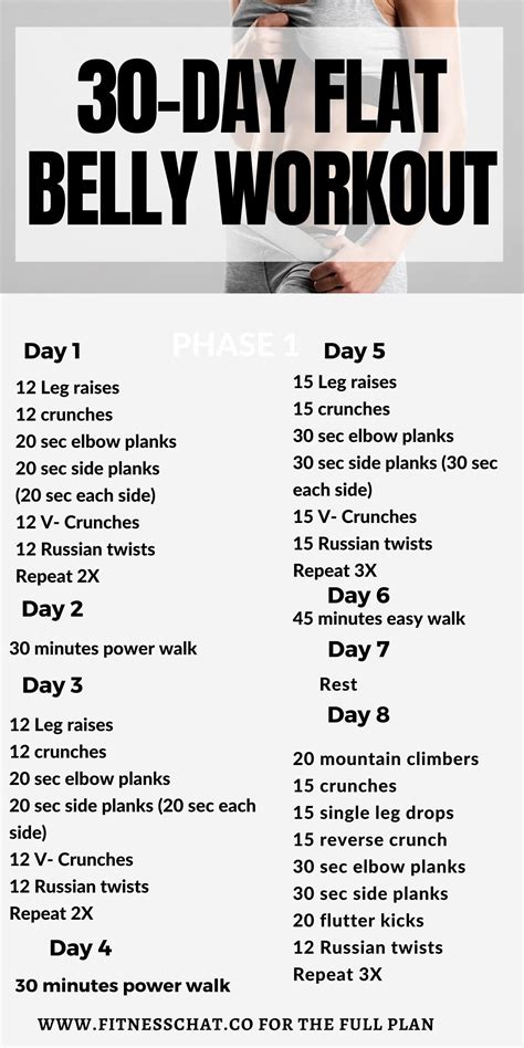 Image result for Flat Belly 20 Days