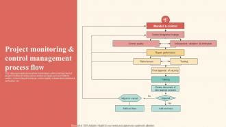 Image result for Monitoring Process Flow Chart