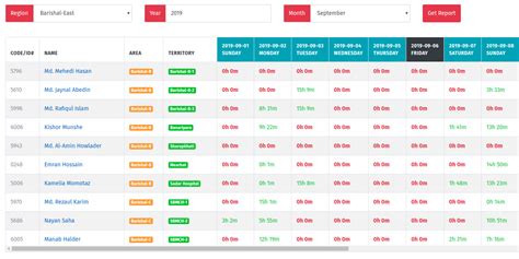 Horixontal Row in HTML Code に対する画像結果