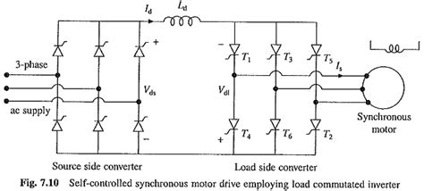 Synchronous Motor-Driven Reset Timer に対する画像結果