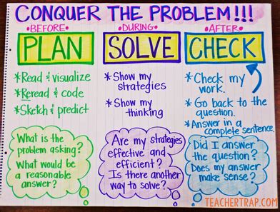 Image result for Routine Problem Solving