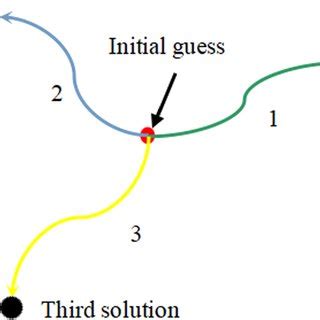 Image result for Deflation Science