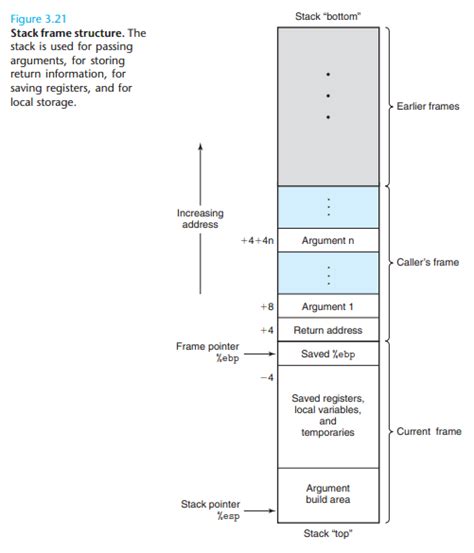 Image result for Python Virtual Machine PVM
