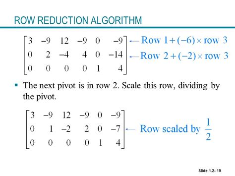Row Reduction 2X2 Matrix に対する画像結果