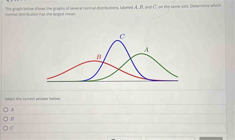 Toradh íomhá ar Types of Normal Distribution
