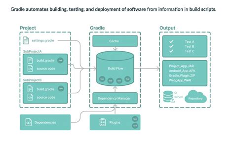 Image result for Gradle to Gradle Ladder