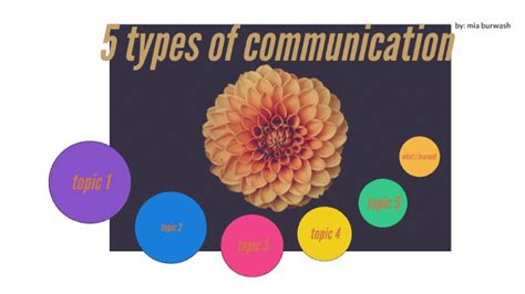 Image result for 5 Types of Communication