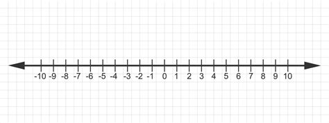 Image result for Negative Number Line Grid Square
