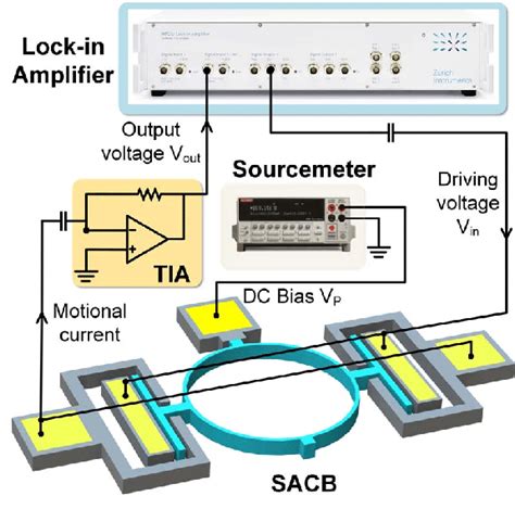 Image result for Phase Loop Connector