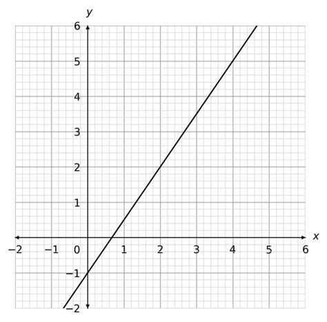 Maths Line Drawing に対する画像結果