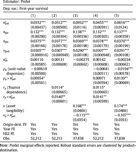 Image result for Externality Graph Gruber
