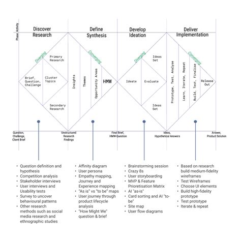 UX Design Process Nng に対する画像結果