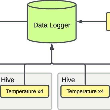 Temperature Sensor Data as Array GIF に対する画像結果