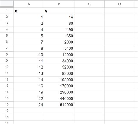 Semi-Log Graph に対する画像結果