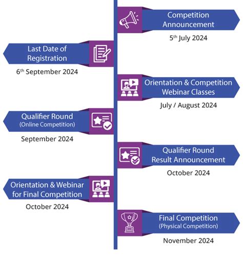 Afbeeldingsresultaten voor Block Coding Competition