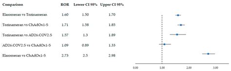 Image result for Ror Assessment QLD Graph