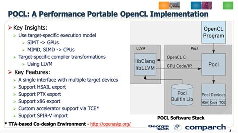 Image result for Vortex OpenCL