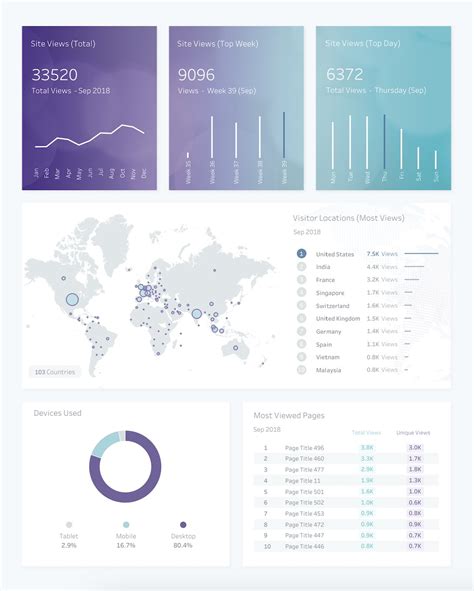 Twitter Data Visualization に対する画像結果