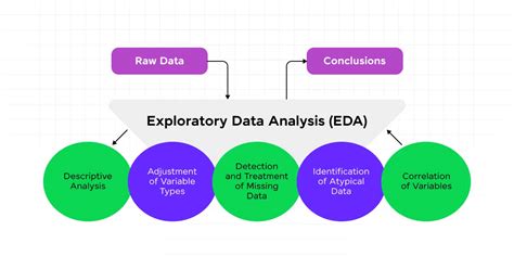 Image result for Data Science Models Types