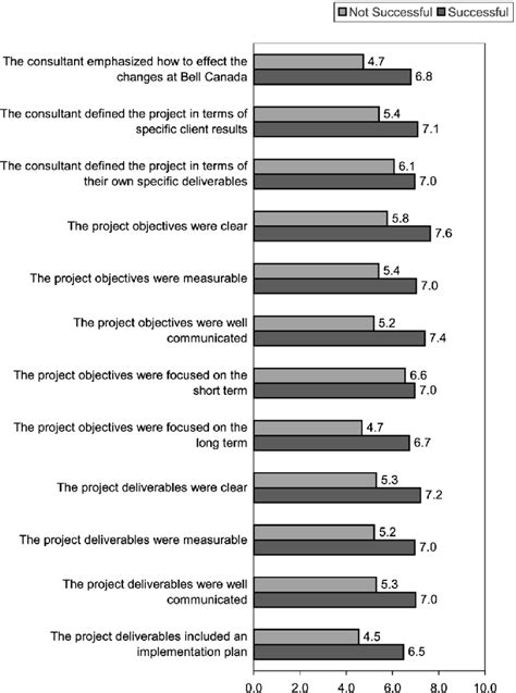 Successful Projects Examples に対する画像結果