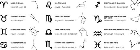 Toradh íomhá ar Astrology Signs Symbols