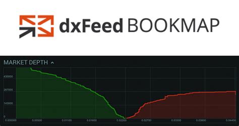 Image result for Bookmap Order Flowchart