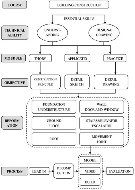 Image result for Learning Curriculum