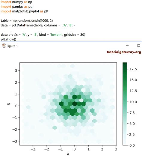 Image result for Python Pandas Plot