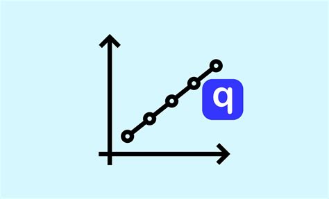 Image result for Direct and Inverse Proportion