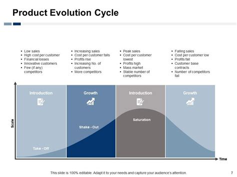 Image result for Software Evolution Presentation Slide Design