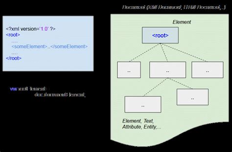 Image result for XML Parser JavaScript