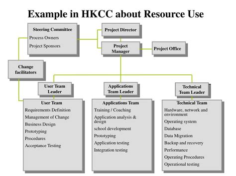 Project Systems Structure に対する画像結果