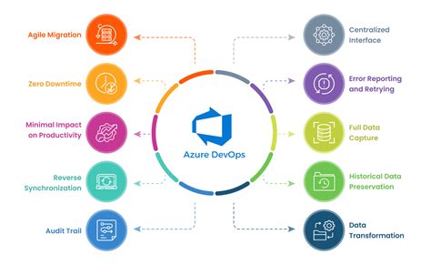 Image result for Azure Database Tools