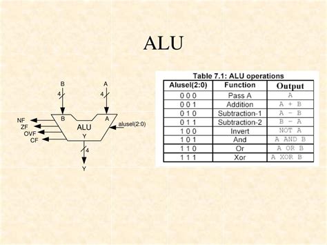 Image result for Alu Control Unit