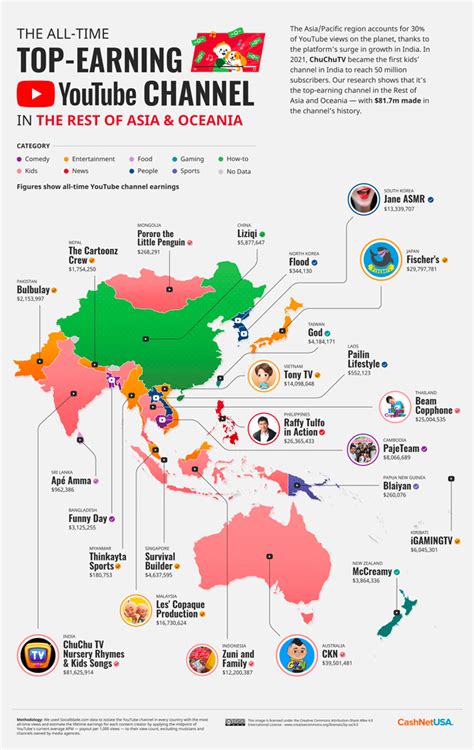 Image result for Youtube.com Asia